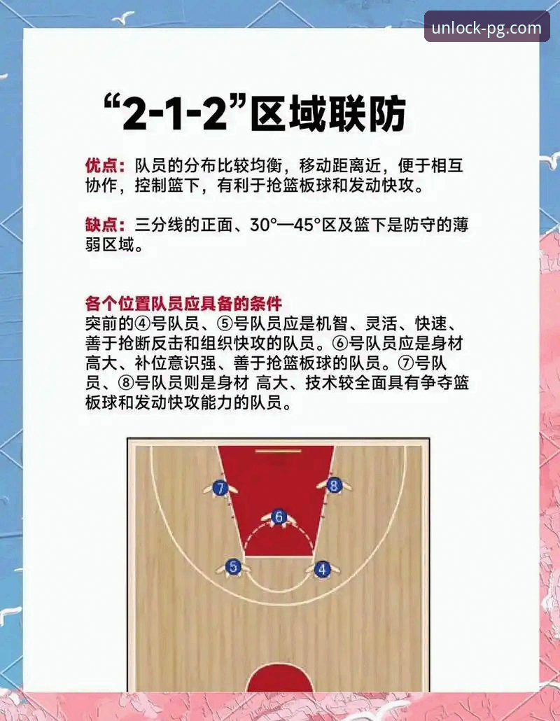深度揭秘：火箭大胜尼克斯背后，新手如何看懂NBA战术博弈？